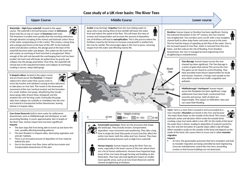 River Tees case study