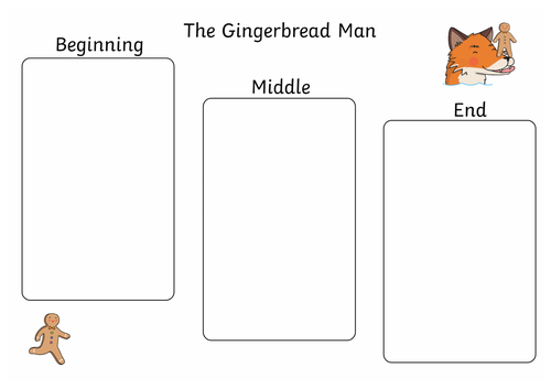 Gingerbread Man - beginning middle and end