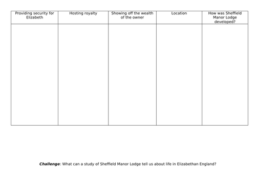 L7 - Sheffield Manor Lodge (2023 HE) - Functions, purposes and features of SML - a thematic study