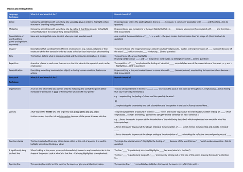Sentence starters/ Writing Frames - Poetry