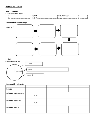 IGCSE Co-ordinated Sciences - Chemistry C11, C12, C13 C14