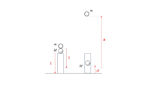 Quick physics demonstrations and activities