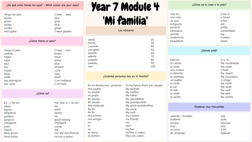 Viva 1 Module 4 Year 7 Knowledge Organizer (Mi familia/ My family)
