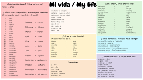 Viva 1 Module 1 Year 7 Knowledge Organizer (Mi vida/ My life)