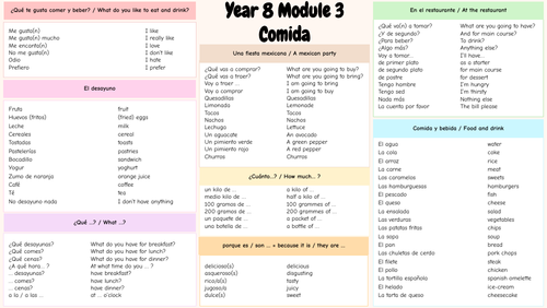 Viva 2 Module 3 Year 8 Knowledge Organizer (Comida/ Food)