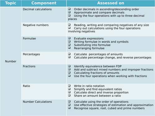 Functional Skills Level 2: Data Handling