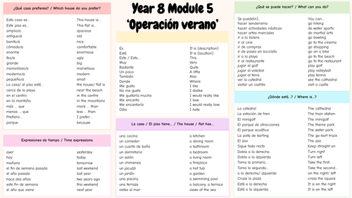 Viva 2 Module 5 Year 8 Knowledge Organizer (Operación verano/ Summer operation)