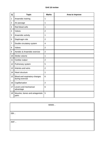 Cardiovascular and Respiratory systems