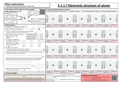 Electronic structures