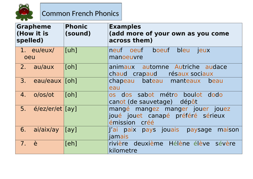 French phonics for secondary students
