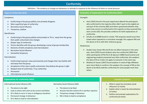 Conformity Revision Mat