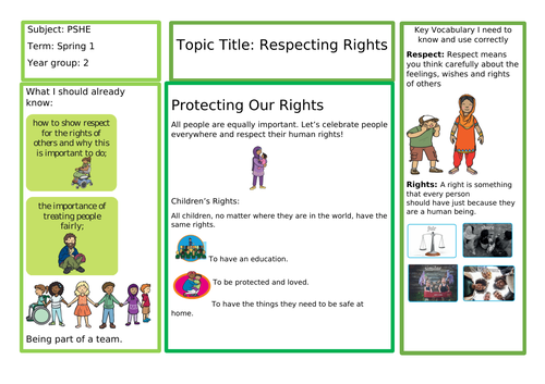 Knowledge Organiser Year 2