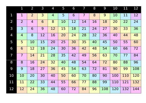 Pastel Rainbow Times Table Grid