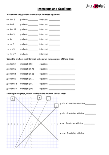 Gradient Intercept Worksheet Teaching Resources