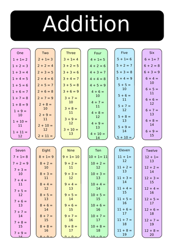 Addition, Subtraction, Multiplication and Division Posters