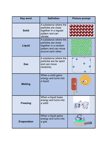 KS3 States of Matter Vocab List