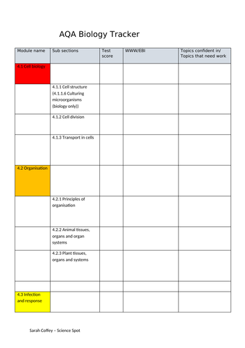 AQA Biology, chemistry and physics content tracker (comb+ triple)