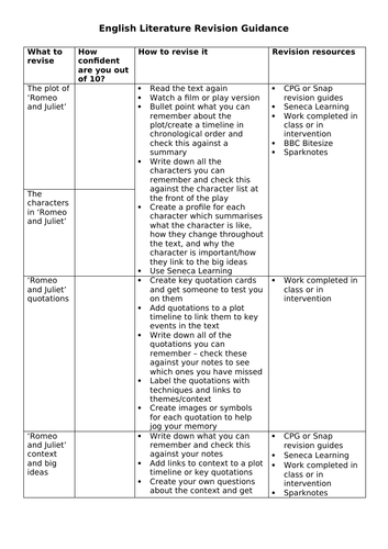 English Literature Revision Guidance and Knowledge Review