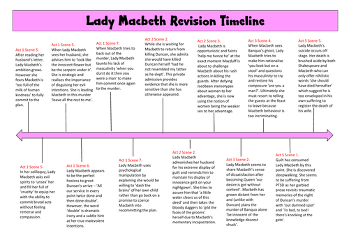 Lady Macbeth revision timeline | Teaching Resources