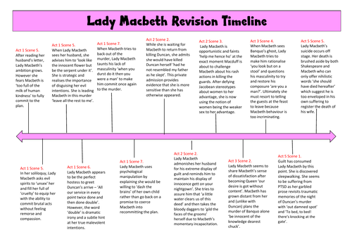 Lady Macbeth revision timeline