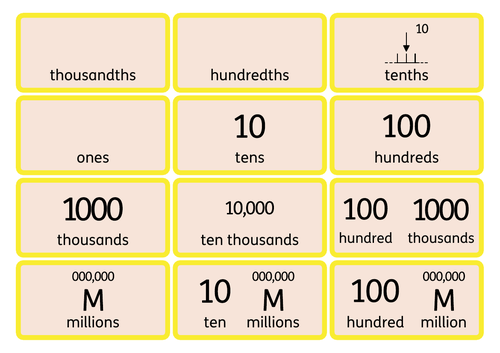 Place Value Word Mat