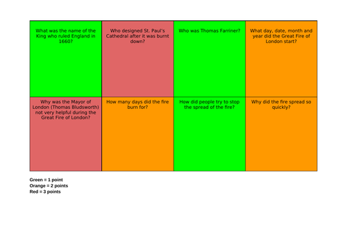 Retrieval Activity Great Fire of London Year 2