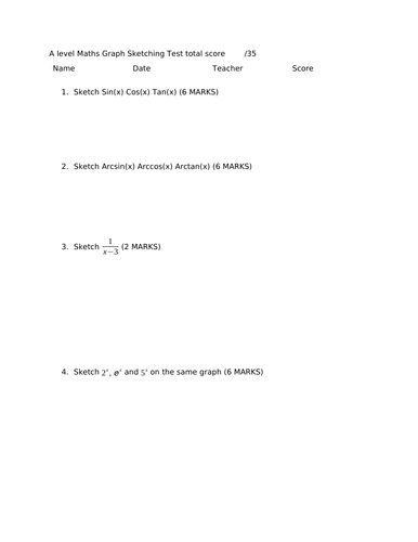 A level Maths Graph sketching test