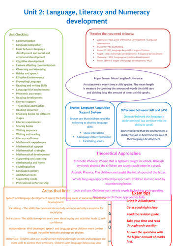 Level 3 CPLD External Assessment Knowledge Organisers