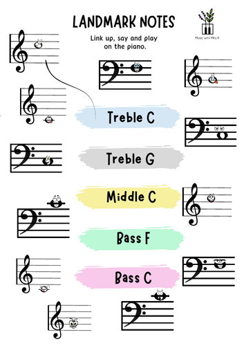 Piano Safari Landmark Notes worksheet