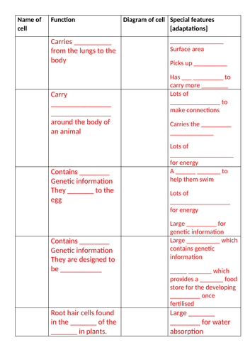 Specialised cells