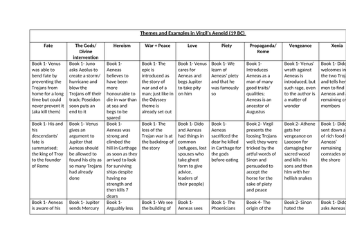 Aeneid Themes and Examples Table