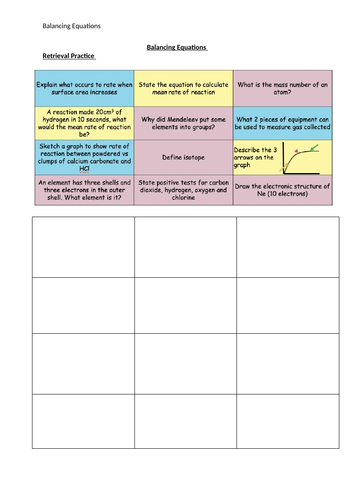 Balancing equations - FULL LESSON