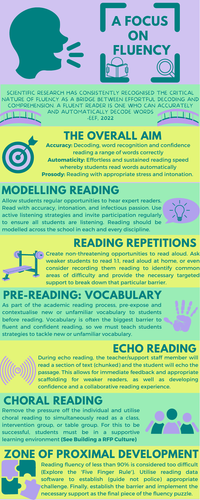 developing-reading-fluency-guide-teaching-resources