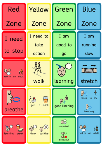 Zones of Regulation Lanyard Prompts