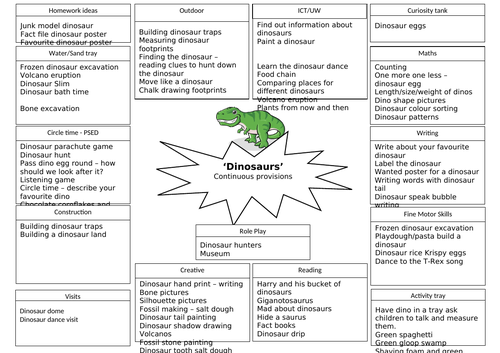 Dinosaur continuous provision plan