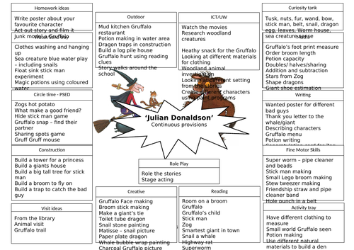 ‘Julian Donaldson’ continuous provision