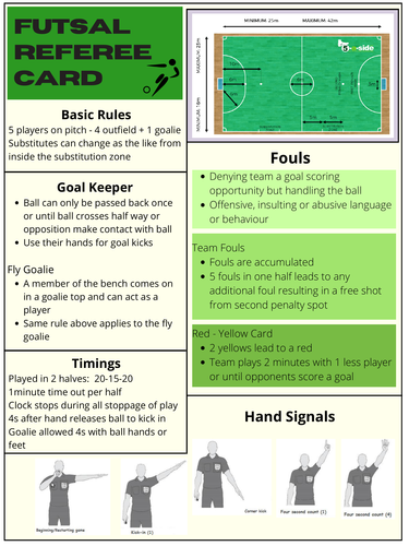Futsal referee card