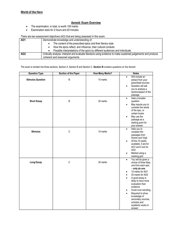 Aeneid Exam Overview