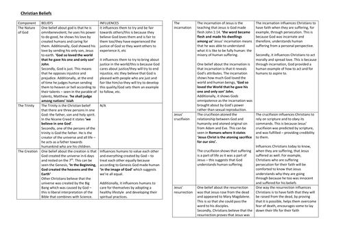RS revision sheet for Christian beliefs for AQA RS