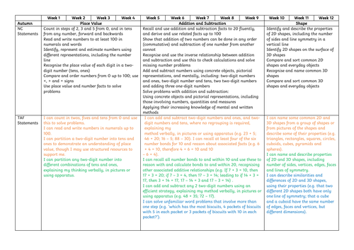 Year 2 Maths Curriculum Overview/Map linked to TAF and White Rose Maths