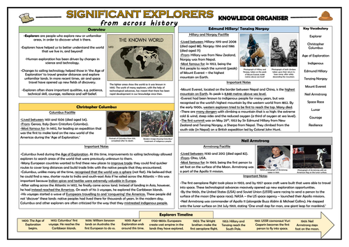 Significant Explorers from Across History - Knowledge Organiser!