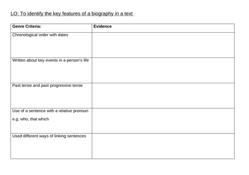 Key features of a biography