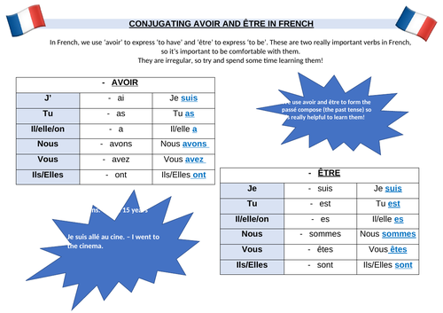 Avoir and Être conjugation poster