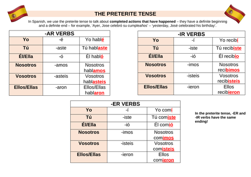 SPANISH Preterite Tense revision poster