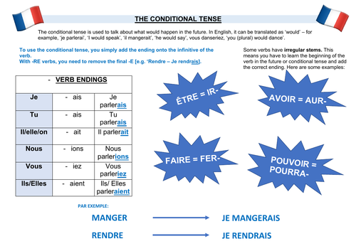 FRENCH Conditional Tense Poster