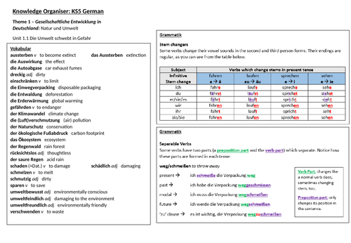 Edexcel AS German Knowledge Organiser