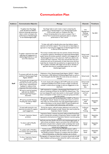 NPQSL Communication Plan