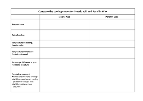 BTEC: Applied Science - unit 2 assignment B