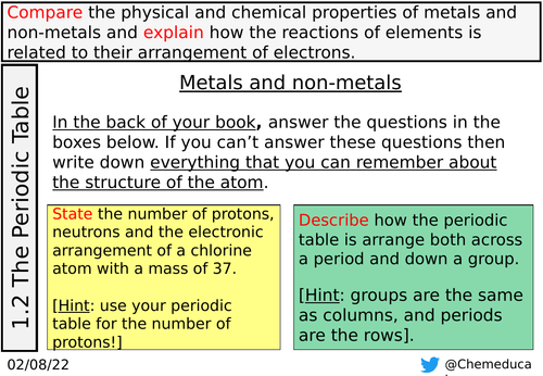 1.2.3 Metals and non-metals (AQA GCSE Chemistry)