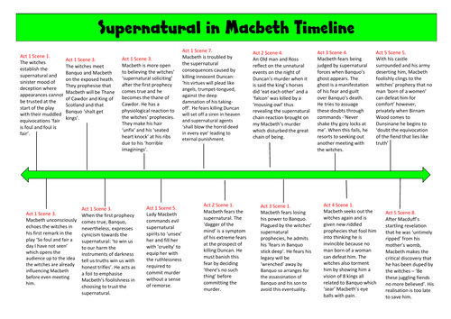 Macbeth supernatural timeline